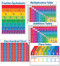 Primary Math Charts Bulletin Board by Teacher's Friend, Maria Chang, 9780545118286