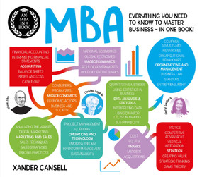 An MBA in a Book (Everything You Need to Know to Master Business - In One Book!) by Xander Cansell, 9781398826106