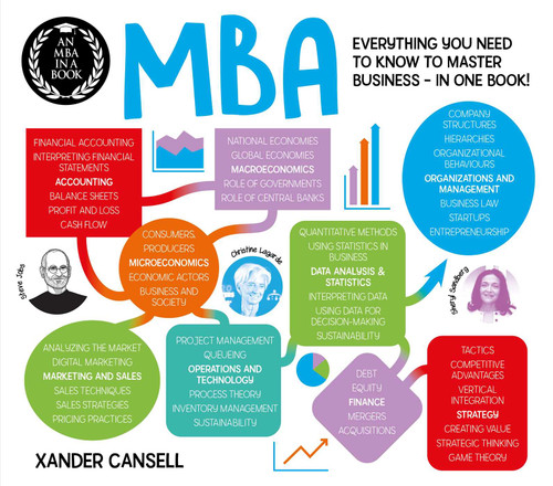 An MBA in a Book (Everything You Need to Know to Master Business - In One Book!) by Xander Cansell, 9781398826106
