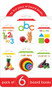 My First Boxset of Board Books (ABC, Numbers, Shapes, Colours, Fruits and Vegetables) by Wonder House Books, 9789388144094