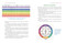 Kaleidoscopic Light Therapy (Restoring the Nervous System Through Rainbow Body Mapping) by Lara Light, Louisa Punt-Fouché, 9798888505069