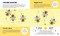 Small Steps, Big Discoveries: Bees by Cristina Banfi, Elisa  Varetti, 9788854422438