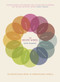 The Recipe Wheel (120 Recipe Ideas from 10 Inspirational Wheels) by Rosie Ramsden, 9780091957049