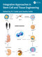 Integrative Approaches in Stem Cell and Tissue Engineering by R C SOBTI, Aastha Sobti, 9781032853147