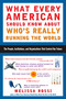 What Every American Should Know About Who's Really Running the World (The People, Institutions, and Organizations That Control Our Future) by Melissa Rossi, 9780452286153