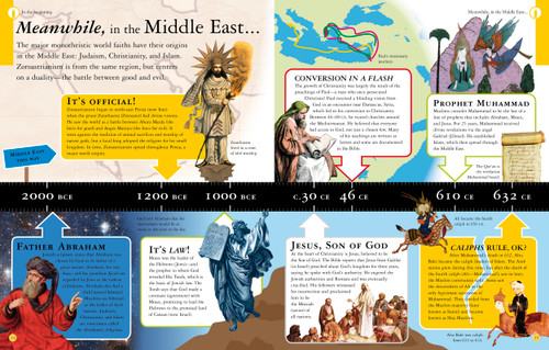 What Do You Believe? (Big Questions About Religion) by DK, 9781465443861