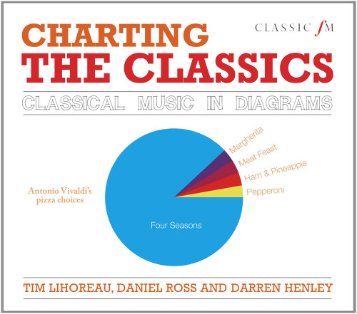 Charting the Classics (Classical Music in Diagrams) by Tim Lihoreau, Daniel Ross, Darren Henley, 9781783960996