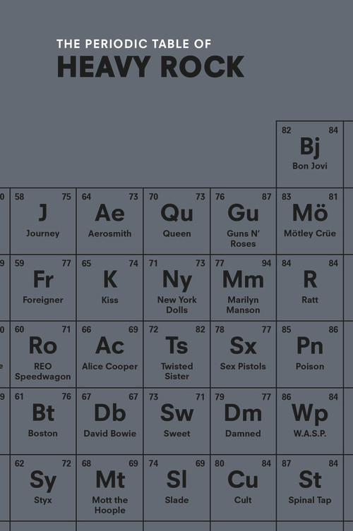 The Periodic Table of HEAVY ROCK by Ian Gittins, 9781785031656