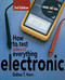 How to Test Almost Anything Electronic by Delton T. Horn, 9780830641277