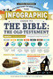 The Infographic Guide to the Bible: The Old Testament (A Visual Reference for Everything You Need to Know) by Hillary Thompson, Edward F. Duffy, Erin Dawson, 9781507204870