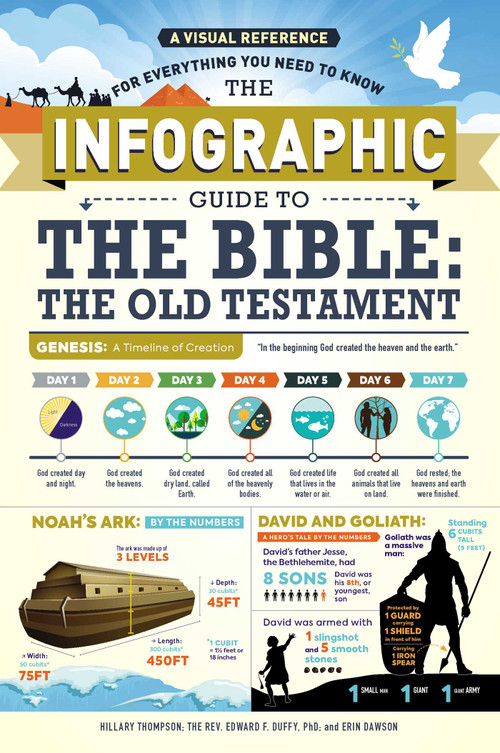 The Infographic Guide to the Bible: The Old Testament (A Visual Reference for Everything You Need to Know) by Hillary Thompson, Edward F. Duffy, Erin Dawson, 9781507204870