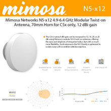 Mimosa 100-00086 - N5-X12 4.9-6.4 GHz Modular Twist-on Antenna
