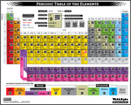 Periodic Table of the Elements / Larger-Format with QR Codes