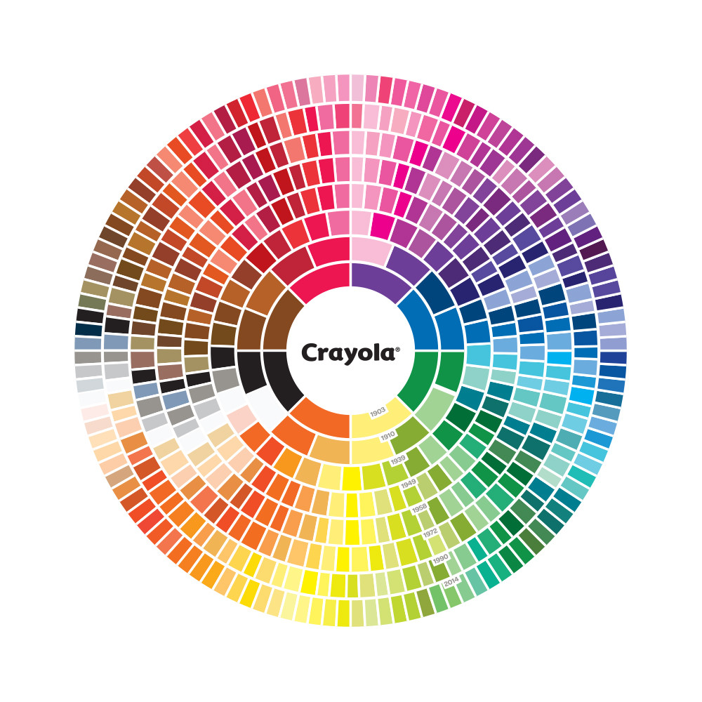 Crayola Colored Pencil Color Wheel