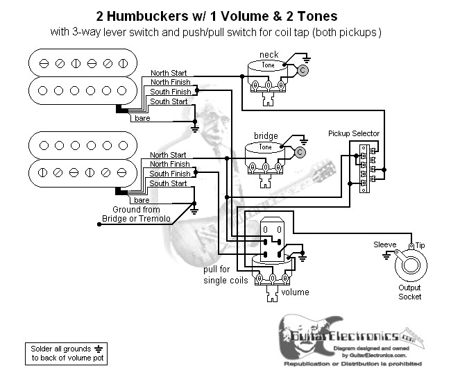 2 Humbuckers/3-Way Lever Switch/1 Volume/2 Tones/Coil Tap