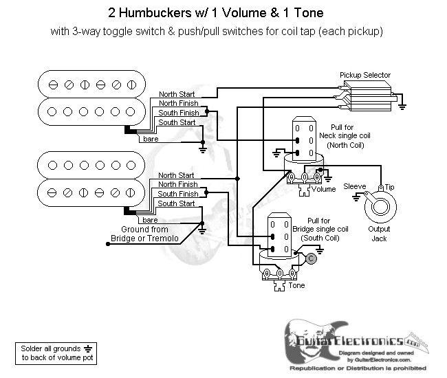 Wiring question: Split humbuckers | Fender Stratocaster Guitar Forum