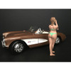 August Bikini Calendar Girl Figurine 1/24 Scale Models American Diorama 38272