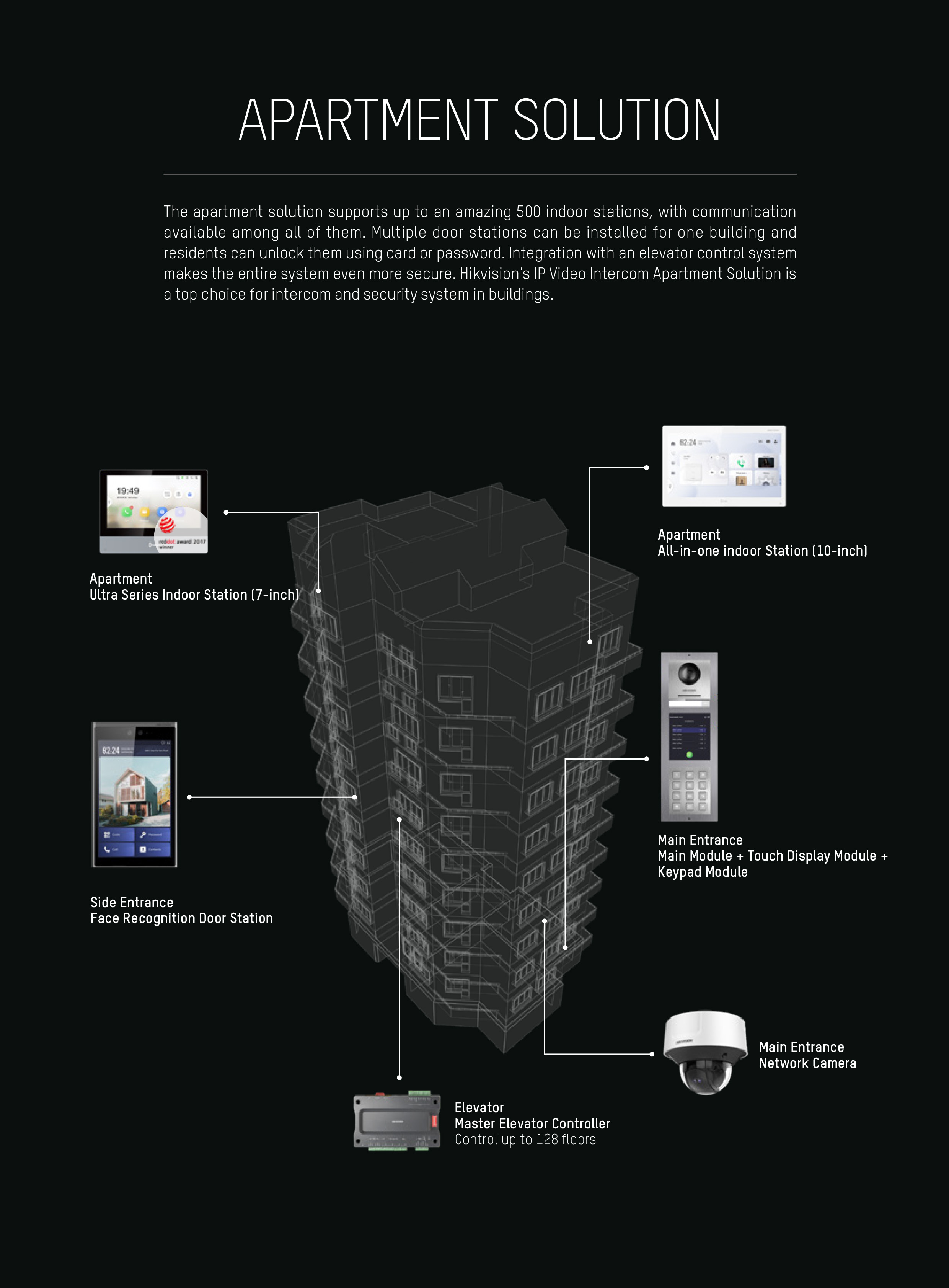 ip-intercom-pdf-12.jpg