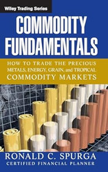 Commodity Fundamentals