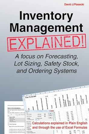 Inventory Management Explained