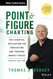 Point and Figure Charting