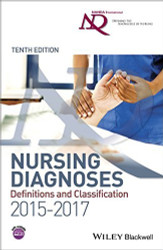 Nanda International Nursing Diagnoses