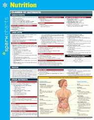 Nutrition SparkCharts