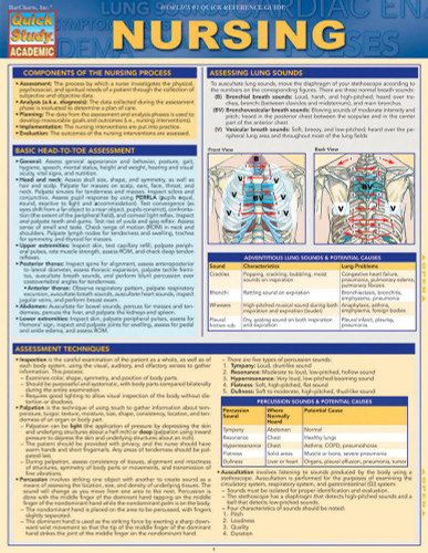 Nursing QuickStudy Laminated Reference Guide