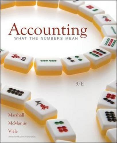 Accounting What The Numbers Mean