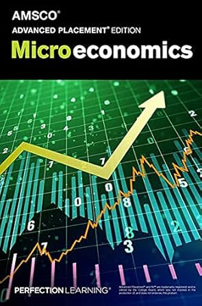 Advanced Placement Microeconomics