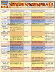 Vitamins & Minerals