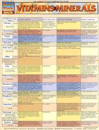 Vitamins & Minerals