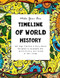 Make Your Own Timeline of World History
