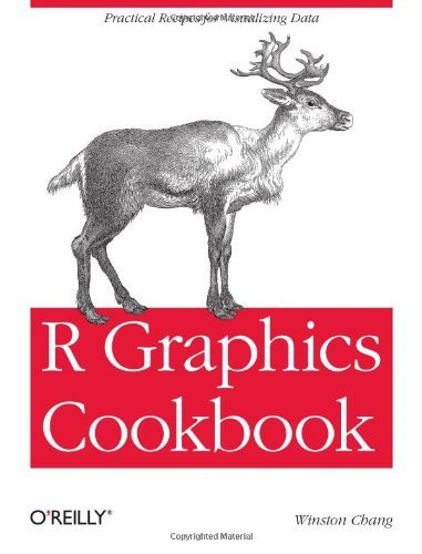 R Graphics Cookbook