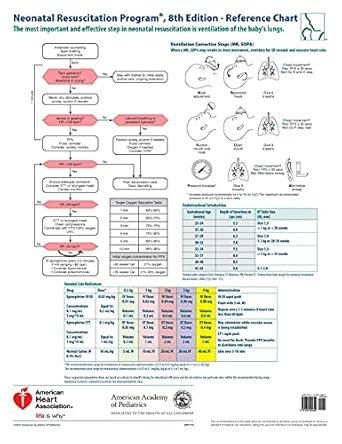 NRP Wall Chart