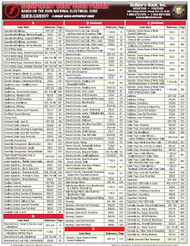 Significant Code Word Finder Quick-Card Based on the 2020