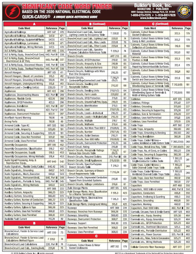 Significant Code Word Finder Quick-Card Based on the 2020