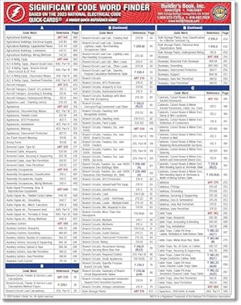 Significant Code Word Finder Quick-Card Based on the 2023