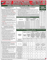 Electrical Wiring Methods & Materials Quick-Card Based On