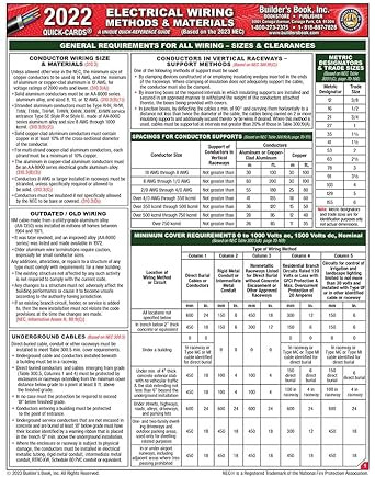 Electrical Wiring Methods & Materials Quick-Card Based On