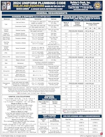 2024 Uniform Plumbing Code Tables & Equations Quick-Card