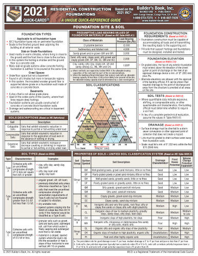 Residential Construction Foundation Quick-Card Based on 2021 IRC