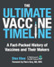 The Ultimate Vaccine Timeline