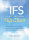 The Internal Family Systems