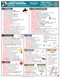 General Building General Knowledge Quick-Card