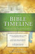 The Bible Timeline Chart