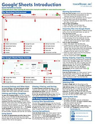 Google Sheets Quick Reference Training Card Laminated