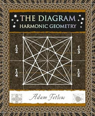The Diagram: Harmonic Geometry