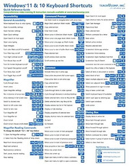 Windows 11 and 10 Keyboard Shortcuts Quick Reference