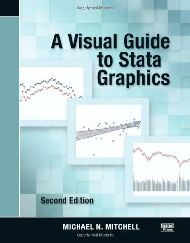 Visual Guide To Stata Graphics